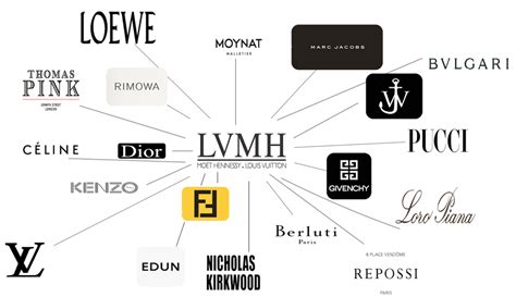 brands louis vuitton owns|christian dior parent company.